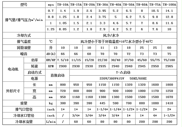 台航螺杆式空气压缩机系列参数