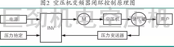 变频空压机节能原理